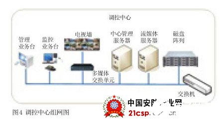 工业电视监控系统与激光对射周界防范系统的集成应用分析及数字电视系统研发趋势